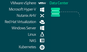 Datacenter