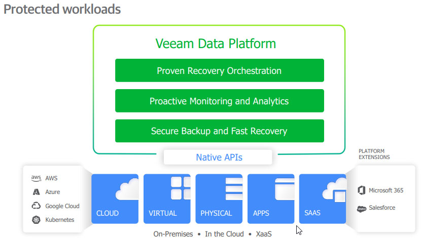 Performing Instant Recovery of Workloads to Hyper-V - Veeam Backup