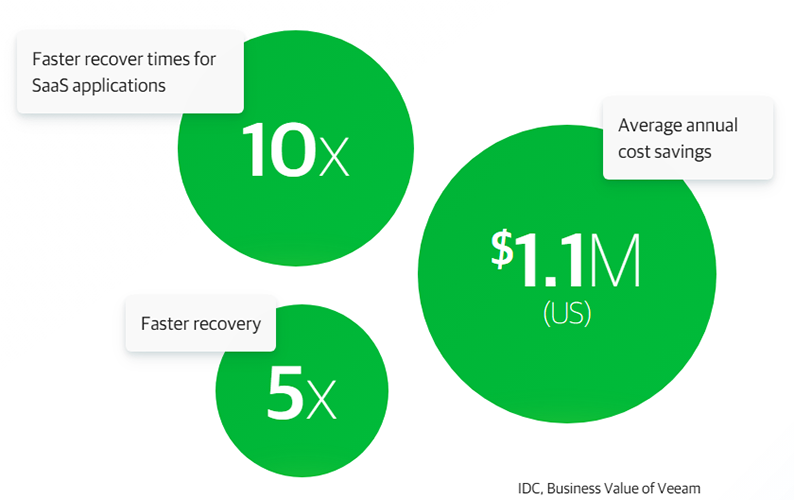 Veeam-benefits image